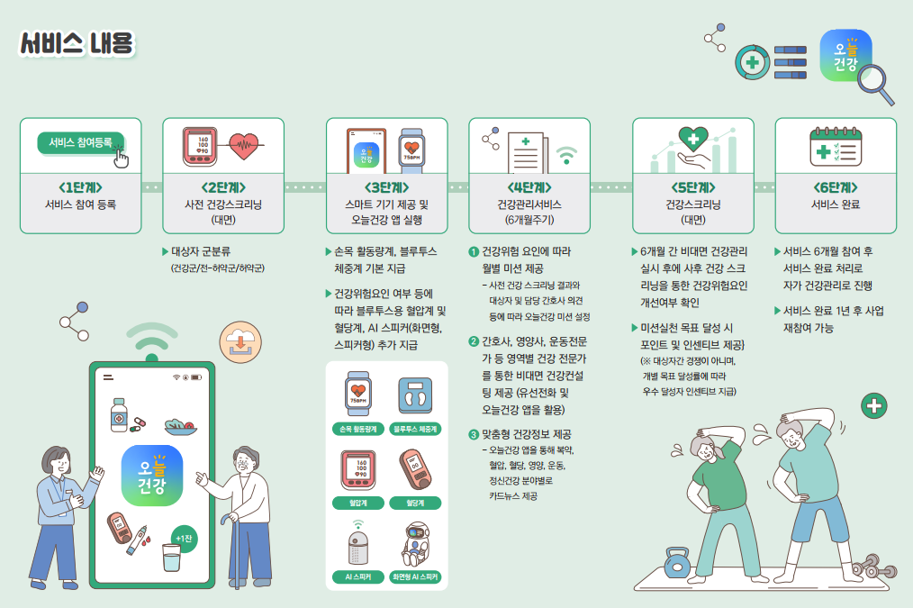 서비스 내용 입니다. 내용은 아래와 같습니다.