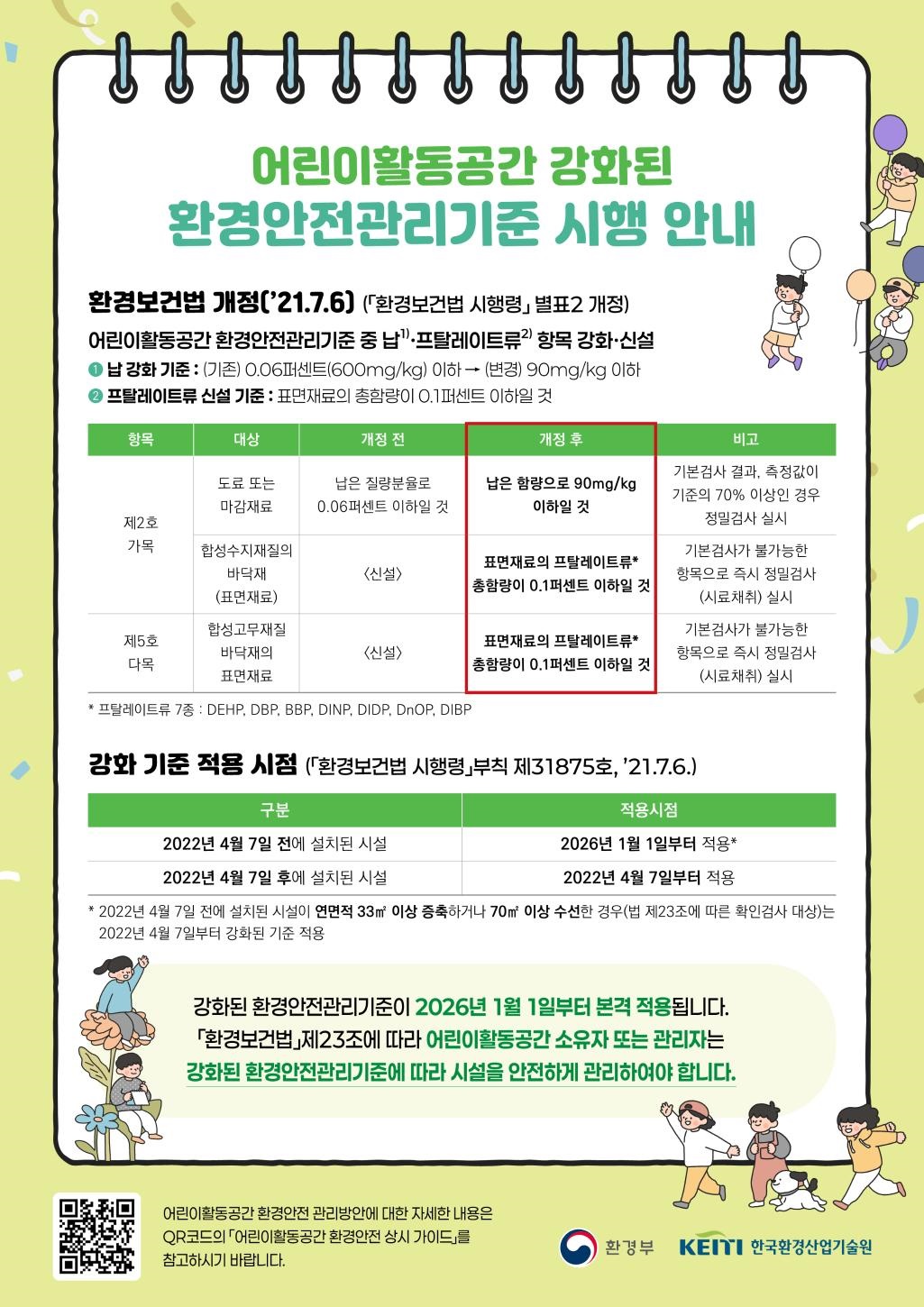 어린이활동공간 개정된 환경안전관리기준 시행 안내 이미지(1)