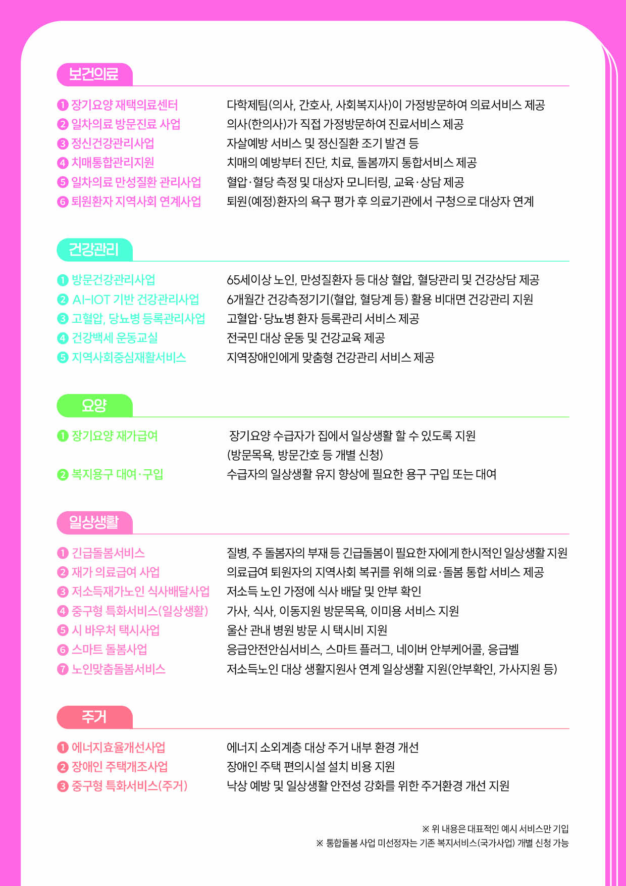 2026년 의료요양 통합돌봄(중구형 돌봄 큰애기행복보드미) 사업 안내 이미지(2)