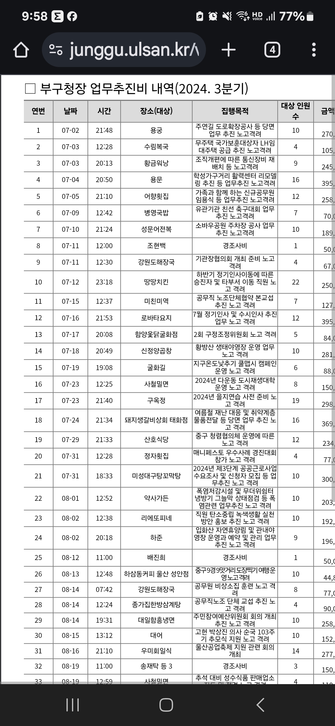 울산에서는 무슨 일을 하고 계십니까? 이미지(3)