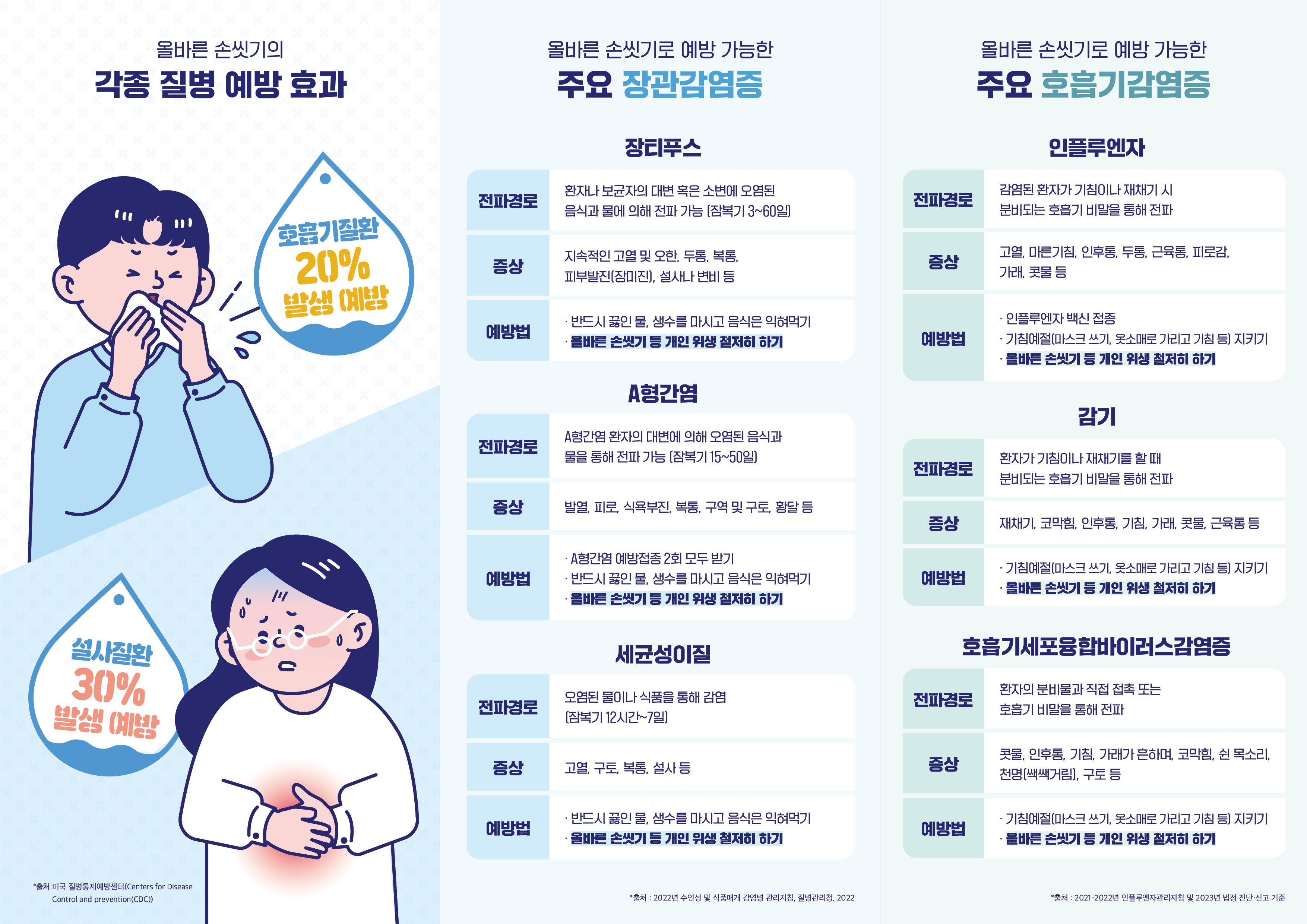 감염병 예방을 위한 위생수칙 안내 이미지(2)