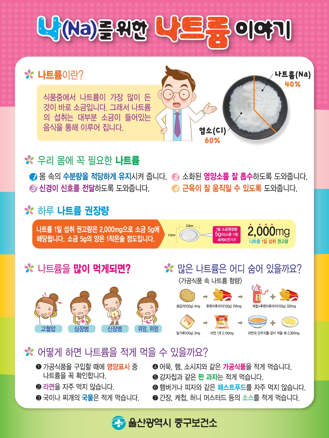 나트륨 섭취 줄이기 이미지(1)