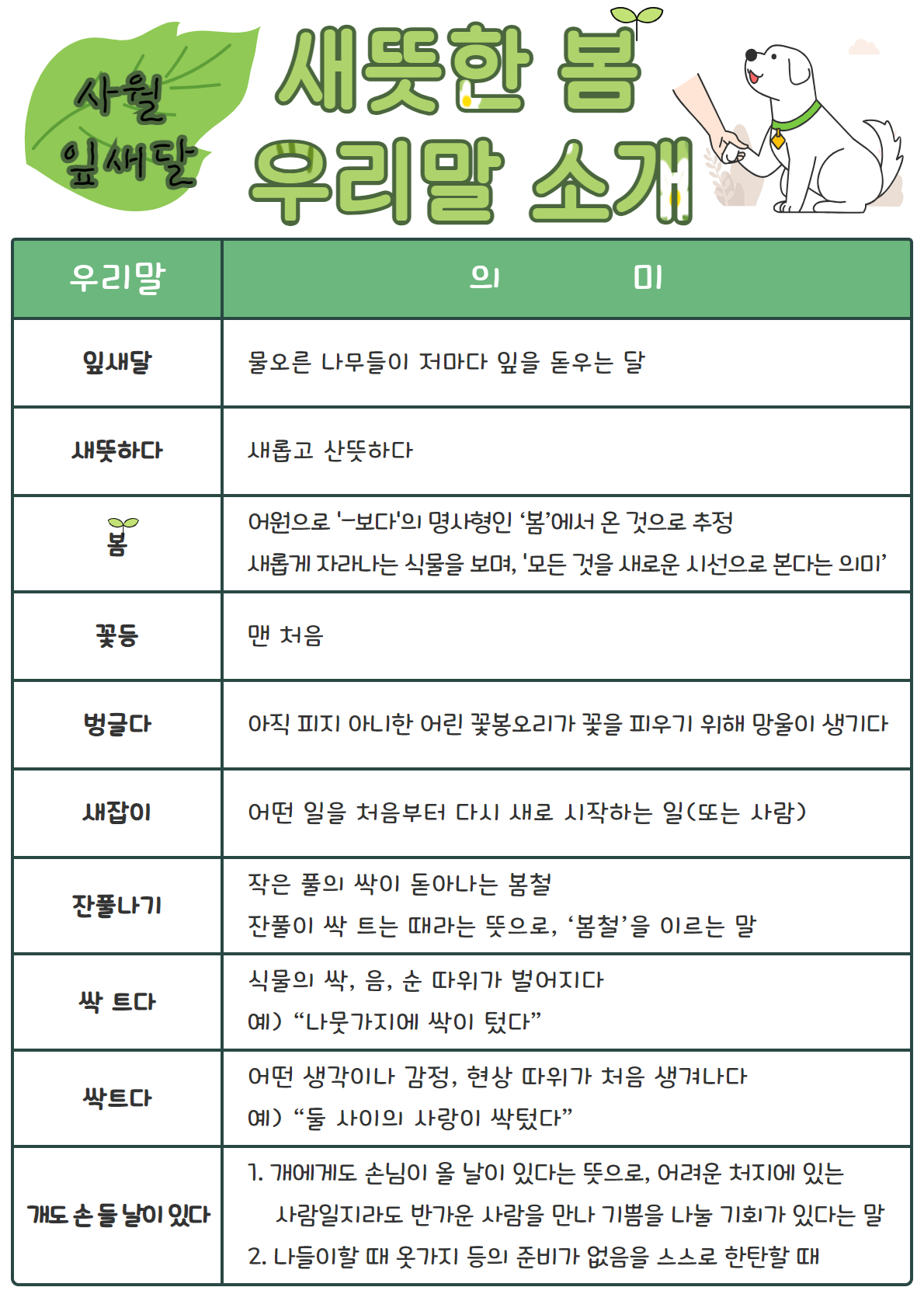 두즈믄 스무네해 잎새달(2024년 4월) 순우리말 소개 이미지(1)