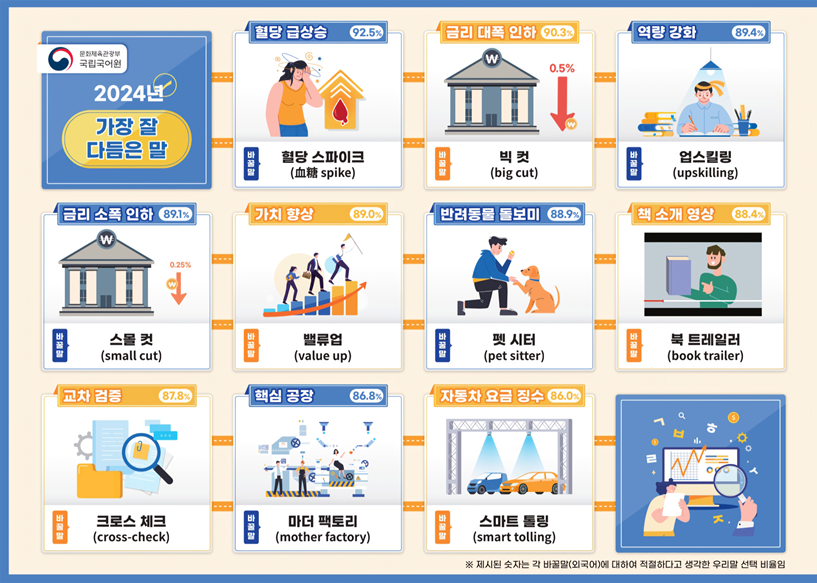 2024년에 가장 잘 다듬은 말은? 이미지(1)