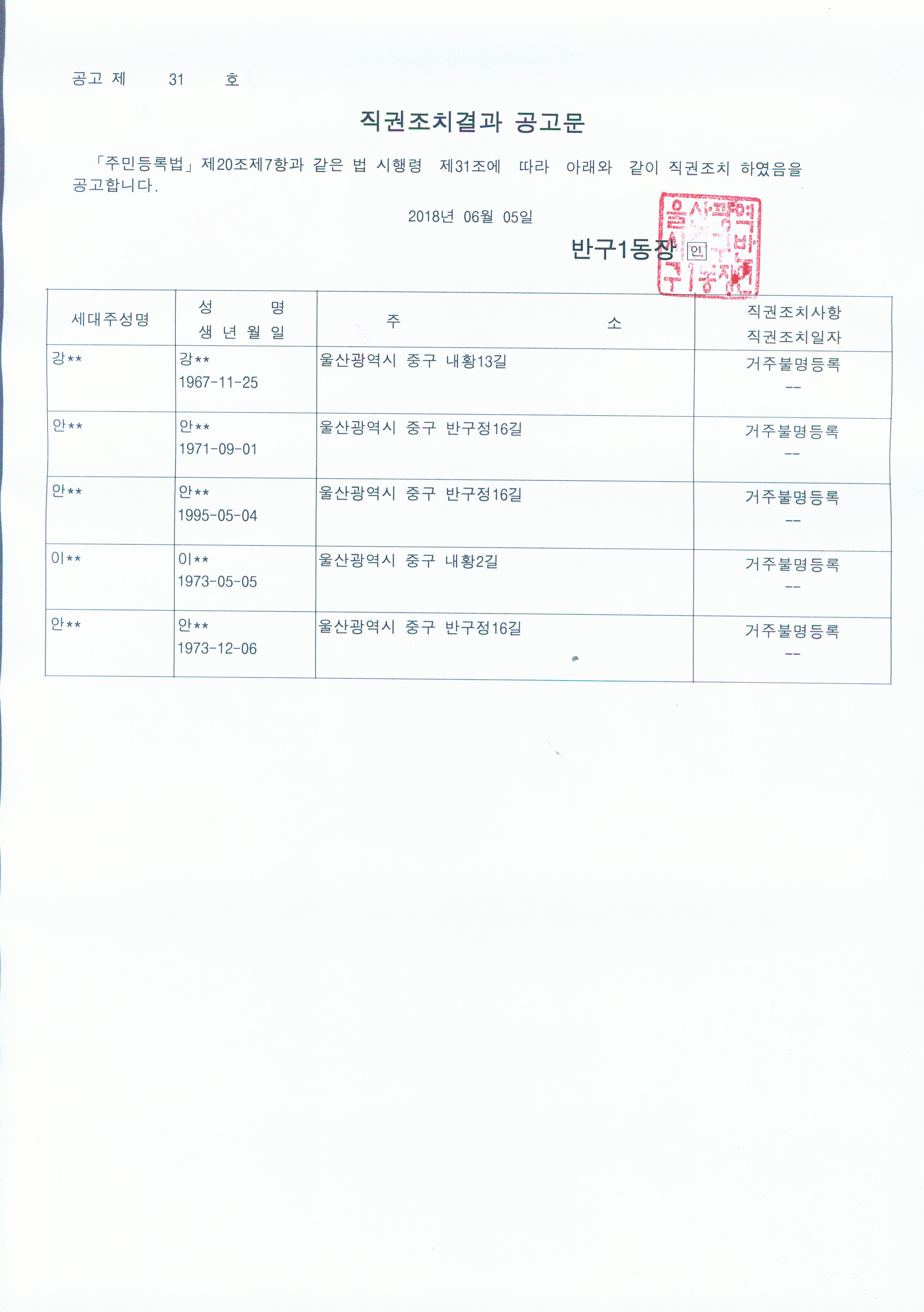 거주불명등록자 행정상 관리주소 이전 직권조치 결과 공고문 이미지(1)