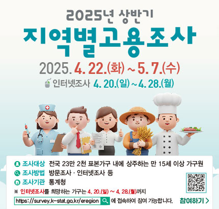 2025년 상반기
지역별고용조사
2025. 4. 22.(화)~5.7.(수)
인터넷조사 4.20.(일)~4.28.(월)
ㆍ조사대상 : 전국 23만 2천 표본가구 내에 상주하는 만 15세 이상 가구원
ㆍ조사방법 : 방문조사·인터넷조사 등
ㆍ조사기관 : 통계청
※ 인터넷조사를 희망하는 가구는 4.20.(일)~4.28.(월)까지
https://survey.k-stat.go.kr/eregion에 접속하여 참여 가능합니다.
QR코드 지역별고용조사 바로가기 https://survey.k-stat.go.kr/eregion
참여하기