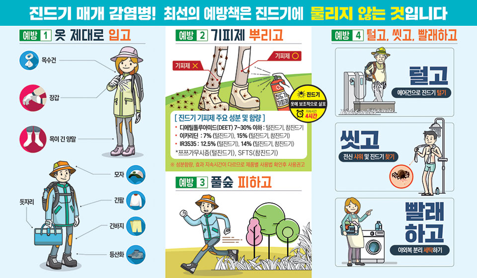 진드기매개 감염병 예방