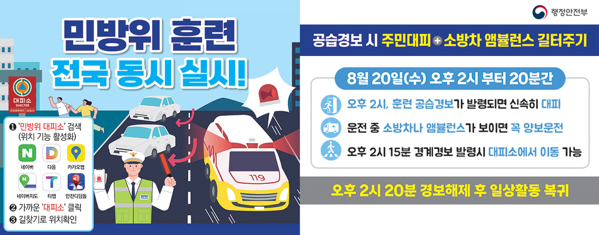 민방위 훈련
전국 동시 실시!
① '민방위 대피소' 검색(위치 기능 활성화)
네이버 다음 카카오맵 네이버지도 티맵 안전디딤돌
② 가까운 '대피소' 클릭
③ 길찾기로 위치확인
공습경보 시 주민대피 + 소방차 앰뷸런스 길터주기
8월 20일(수) 오후 2시 부터 20분간
오후 2시, 훈련 공습경보가 발령되면 신속히 대피
운전 중 소방차나 앰뷸런스가 보이면 꼭 양보운전
오후 2시 15분 경계경보 발령시 대피소에서 이동 가능
오후 2시 20분 경보해제 후 일상활동 복귀