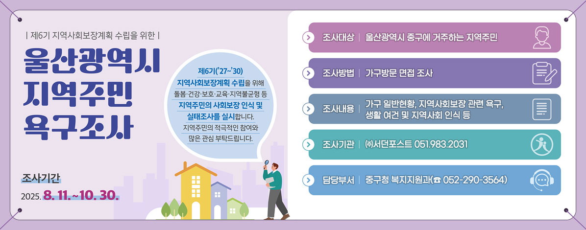 제6기 지역사회보장계획 수립을 위한
울산광역시 지역주민 욕구조사
제6기('27~'30) 지역사회보장계획 수립을 위해 돌봄·건강·보호·교육·지역불균형 등 지역주민의 사회보장 인식 및 실태조사를 실시합니다.
지역주민의 적극적인 참여와 많은 관심 부탁드립니다.
조사기간 2025.8.11.~ 10.30.
ㆍ조사대상 : 울산광역시 중구에 거주하는 지역주민
ㆍ조사방법 : 가구방문 면접 조사
ㆍ조사내용 : 가구 일반현황, 지역사회보장 관련 욕구, 생활 여건 및 지역사회 인식 등
ㆍ조사기관 : ㈜서던포스트 051.983.2031
ㆍ담당부서 : 중구청 복지지원과(☎ 052-290-3564)