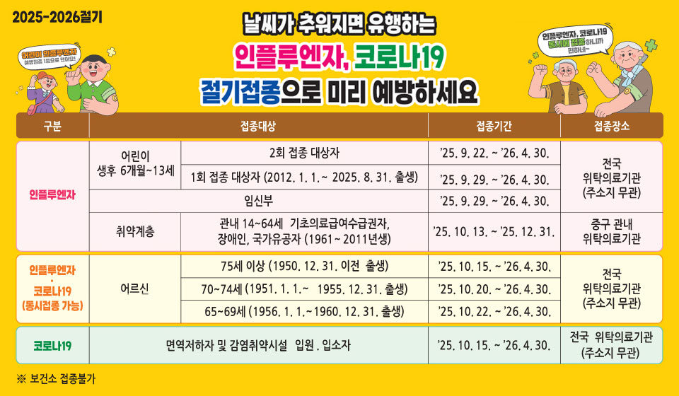 2025-2026절기 인플루엔자·코로나19 무료 예방접종 실시