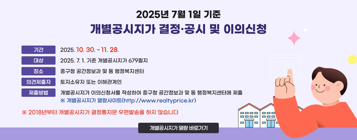 2025년 7월 1일 기준 개별공시지가 결정·공시 및 이의신청
ㆍ기간 : 2025. 10. 30. ~ 11. 28.
ㆍ대상 : 2025. 7. 1. 기준 개별공시지가 679필지
ㆍ장소 : 중구청 공간정보과 및 동 행정복지센터
ㆍ의견제출자 : 토지소유자 또는 이해관계인
ㆍ제출방법 : 개별공시지가 의견서를 작성하여 중구청 공간정보과 및 동 행정복지센터에 제출
※ 개별공시지가 열람사이트(https://www.realtyprice.kr)
※ 2018년부터 개별공시지가 결정통지문 우편발송을 하지 않습니다
개별공시지가 열람 바로가기