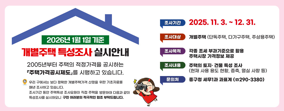 2026년 1월 1일 기준
개별주택 특성조사 실시안내
2025년부터 주택의 적정가격을 공시하는 주택가격공시제도를 시행하고 있습니다.
우리 구 에서는 보다 정확한 개별주택가격 산정을 위한 기초자료를 매년 조사하고 있습니다.
조사기간 동안 주택특성 조사요원이 직접 주택을 방문하여 다음과 같이 특성조사를 실시항오니 구민 여러분의 적극적인 협조 부탁드립니다.
ㆍ조사기간 : 2025. 11. 3. ~ 12. 31.
ㆍ조사대상 : 개별주택(단독주택, 다가구주택, 주상용주택)
ㆍ조사목적 : 각종 조세 부과기준으로 활용, 주택시장 가격정보 제공
ㆍ조사내용 : 주택의 토지·건물 특성 조사(현재 사용 용도 현황, 증축, 멸실 사항 등)
ㆍ문의처 : 중구청 세무1과 과표계(☎ 290-3380)