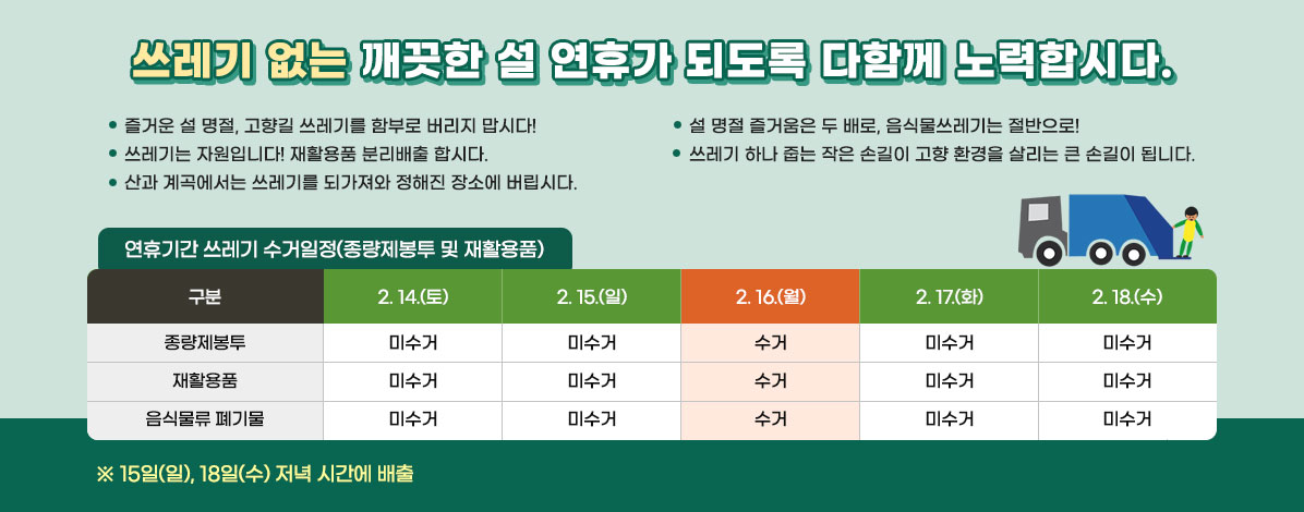 쓰레기 없는 깨끗한 설 연휴가 되도록 다함께 노력합시다.
ㆍ즐거운 설 명절, 고향길 쓰레기를 함부로 버리지 맙시다!
ㆍ설 명절 즐거움은 두 배로, 음식물쓰레기는 절반으로!
ㆍ쓰레기는 자원입니다! 재활용품 분리배출 합시다.
ㆍ쓰레기 하나 줍는 작은 손길이 고향 환경을 살리는 큰 손길이 됩니다.
ㆍ산과 계곡에서는 쓰레기를 되가져와 정해진 장소에 버립시다.
연휴기간 쓰레기 수거일정(종량제봉투 및 재활용품)
- 종량제봉투 : 미수거(2. 14.(토), 2. 15.(일), 2. 17.(화), 2. 18.(수) / 수거 2. 16.(월)
- 재활용품 : 미수거(2. 14.(토), 2. 15.(일), 2. 17.(화), 2. 18.(수) / 수거 2. 16.(월)
- 음식물류 폐기물 : 미수거(2. 14.(토), 2. 15.(일), 2. 17.(화), 2. 18.(수) / 수거 2. 16.(월)
※ 15일(일), 18일(수) 저녁 시간에 배출