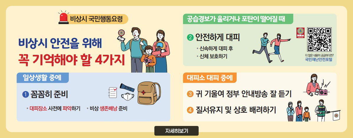 비상시 국민행동요령
비상시 안전을 위해
꼭 기억해야 할 4가지
ㆍ일상생활 중에
① 꼼꼼히 준비
- 대피장소 사전에 파악하기
- 비상 생존배낭 준비
ㆍ공습경보가 울리거나 포탄이 떨어질때
② 안전하게 대피
- 신속하게 대피 후
- 신체 보호하기
QR코드 국민재난안전포털 바로가기 https://www.safekorea.go.kr/idsiSFK/neo/main/main.html
더 많은 내용이 궁금하다면?
국민재난안전포털
ㆍ 대피소 대피 중에
③ 귀 기울여 정부 안내방송 잘 듣기
④ 질서유지 및 상호 배려하기
자세히보기