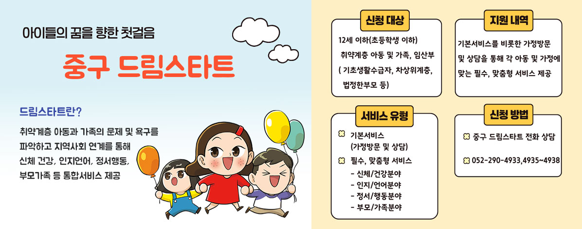 아이들의 꿈을 향한 첫걸음
중구 드림스타트
드림스타트란?
취약계층 아동과 가족의 문제 및 욕구를 파악하고 지역사회 연계를 통해 신체 건강, 인지언어, 정서행동, 부모가족 등 통합서비스 제공
ㆍ신청 대상
12세 이하(초등학생 이하)
취약계층 아동 및 가족, 임산부(기초생활수급자, 차상위계층, 법정한부모 등)
ㆍ지원 내역
기본서비스를 비롯한 가정방문 및 상담을 통해 각 아동 및 가정에 맞는 필수, 맞춤형 서비스 제공
ㆍ서비스 유형
- 기본서비스(가정방문 및 상담)
- 필수, 맞춤형 서비스
신체/건강분야, 인지/언어분야, 정서/행동분야, 부모/가족분야
ㆍ신청 방법
- 중구 드림스타트 전화 상담
- 052-290-4933, 4935~4938