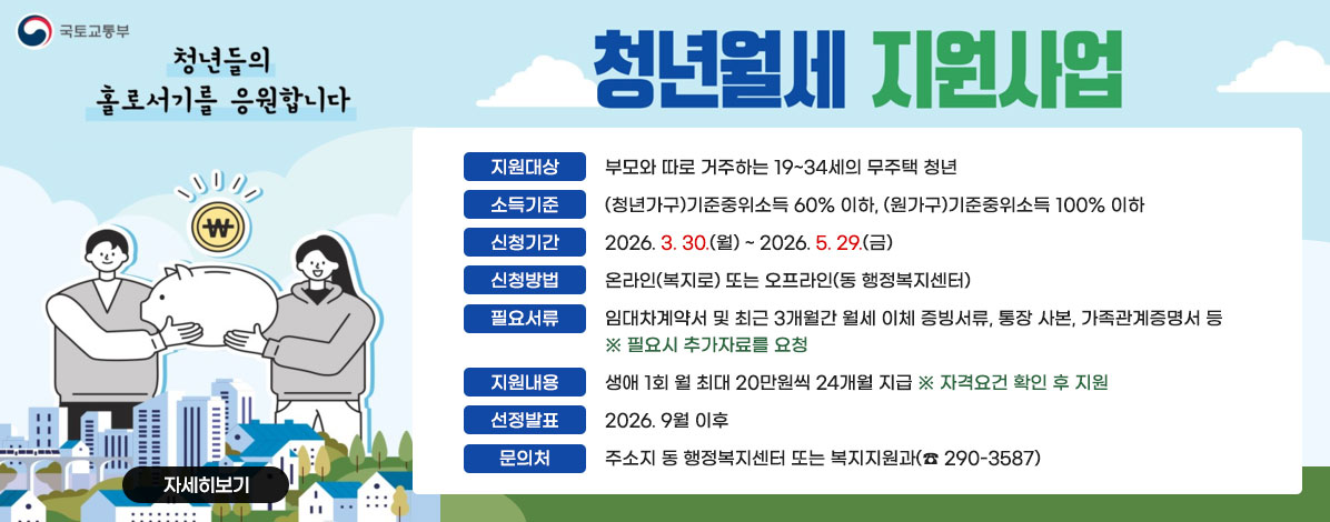 청년들의 홀로서기를 응원합니다
청년월세 지원사업
ㆍ지원대상 : 부모와 따로 거주하는 19~34세의 무주택 청년
ㆍ소득기준 : (청년가구)기준중위소득 60% 이하, (원가구)기준중위소득 100% 이하
ㆍ신청기간 : 2026. 3. 30.(월) ~ 2026. 5. 29.(금)
ㆍ신청방법 : 온라인(복지로) 또는 오프라인(동 행정복지센터)
ㆍ필요서류 : 임대차계약서 및 최근 3개월간 월세 이체 증빙서류, 통장 사본, 가족관계증명서 등
※ 필요시 추가자료를 요청
ㆍ지원내용: 생애 1회 월 최대 20만원씩 24개월 지급 
※ 자격요건 확인 후 지원
ㆍ선정발표 : 2026. 9월 이후
ㆍ문의처 : 주소지 동 행정복지센터 또는 복지지원과(☎ 290-3587)
자세히보기