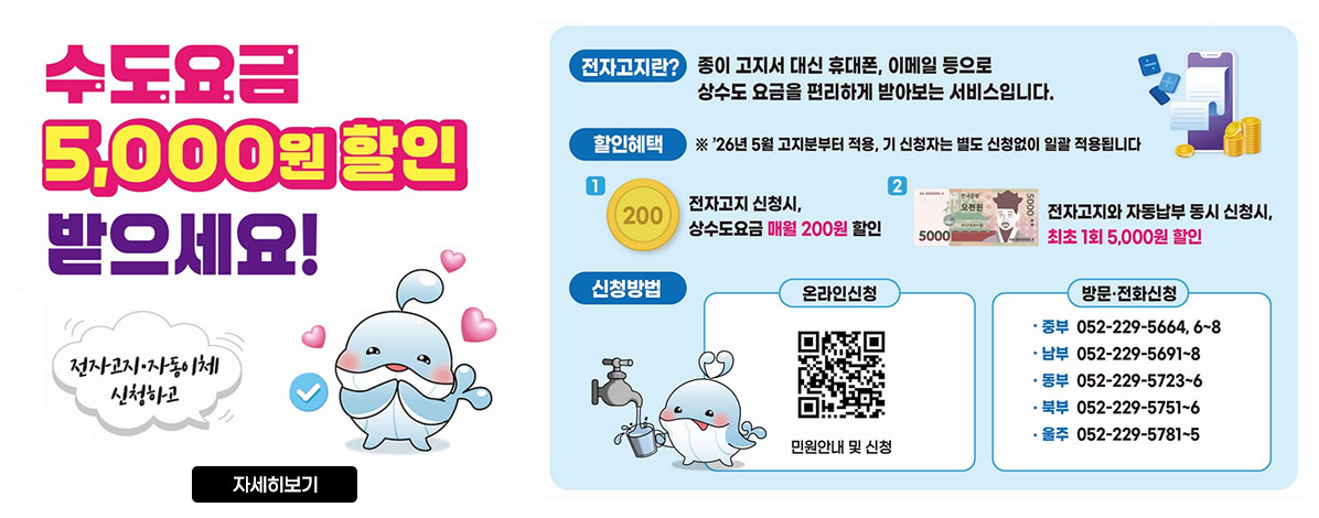 수도요금 5,000원 할인 받으세요?
전자고지·자동이체
ㆍ전자고지란?
종이 고지서 대신 휴대폰, 이메일 등으로 상수도 요금을 편리하게 받아보는 서비스입니다.
ㆍ할인혜택
※ '26년 5월 고지분부터 적용, 기 신청자는 별도 신청없이 일괄 적용됩니다
1. 전자고지 신청시 상수도 요금 매월 200원 할인
2. 전자고지와 자동납부 동시 신청시, 최초 1회 5,000원 할인
ㆍ신청방법
- 온라인신청
QR코드 민원안내 및 신청 바로가기 https://water.ulsan.go.kr/page/service/minwon1.do
- 방문·전화신청
중부 052-229-5664, 6~8
남부 052-229-5691~8
동부 052-229-5723~6
북부 052-229-5751~6
울주 052-229-5781~5
자세히보기