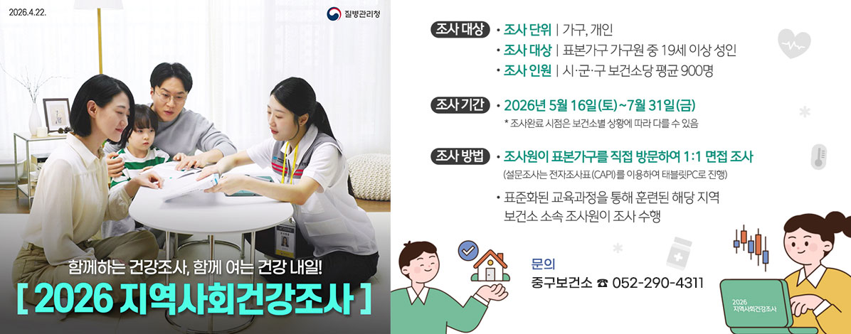 질병관리청
함께하는 건강조사, 함께 여는 건강 내일!
2026 지역사회건강조사
ㆍ조사 대상
- 조사 단위 : 가구, 개인
- 조사 대상 : 표본가구 가구원 중 19세 이상 성인
- 조사 인원 : 시·군·구 보건소당 평균 900명
ㆍ조사 기간 : 2026년 5월 16일(토)~7월 31일(금)
* 조사완료 시점은 보건소별 상황에 따라 다를 수 있음
ㆍ조사 방법
- 조사원이 표본가구를 직접 방문하여 1:1 면접 조사
(설문조사는 전자조사표(CAPI)를 이용하여 태블릿PC로 진행)
- 표준화된 교육과정을 통해 훈련된 해당 지역 보건소 소속 조사원이 조사 수행
ㆍ문의 중구보건소 ☎ 052-290-4311