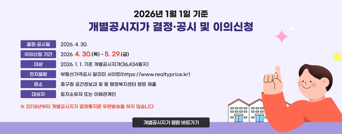 2026.1.1.기준
개별공시지가 결정·공시 및 이의신청
ㆍ결정·공시일 : 2026. 4. 30.
ㆍ이의신청 기간 : 2026. 4. 30. ~ 5. 29.
ㆍ대상 : 2026. 1. 1. 기준 개별공시지가(36,434필지)
ㆍ전자열람 : 부동산가격공시 알리미 홈페이지(https://www.realtyprice.kr)
ㆍ장소 : 중구청 공간정보과 및 동 행정복지센터 방문 제출
ㆍ대상자 : 토지소유자 또는 이해관계인
※ 2018년부터 개별공시지가 결정통지문 우편발송을 하지 않습니다
개별공시지가 열람 바로가기