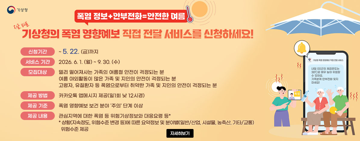 폭염 정보+안부전화=안전한 여름
지금 바로 기상처의 폭염 영향예보 직접 전달 서비스를 신청하세요!
ㆍ신청기간 : ~ 5. 22. (금)까지
ㆍ서비스 기간 : 2026. 6. 1. (월) ~ 9. 30. (수)
ㆍ모집대상 : 멀리 떨어져사는 가족의 여름철 안전이 걱정되는 분
여름 야외활동이 많은 가족 및 지인의 안전이 걱정되는 분
고령자, 유질환자 등 폭염으로부터 취약한 가족 및 지인의 안전이 걱정되는 분
ㆍ제공 방법 : 카카오톡 앱메시지 제공(일1회 낮 12시경)
ㆍ제공 기준 : 폭염 영향예보 보건 분야 '주의' 단계 이상
ㆍ제공 내용 : 관심지역에 대한 폭염 등 위험기상정보와 대응요령 등*
* 상황(지속정도, 위험수준 변경 등)에 따른 요약정보 및 분야별(일반/산업, 시설물, 농축산, 기타/교통) 위험수준 제공
자세히보기