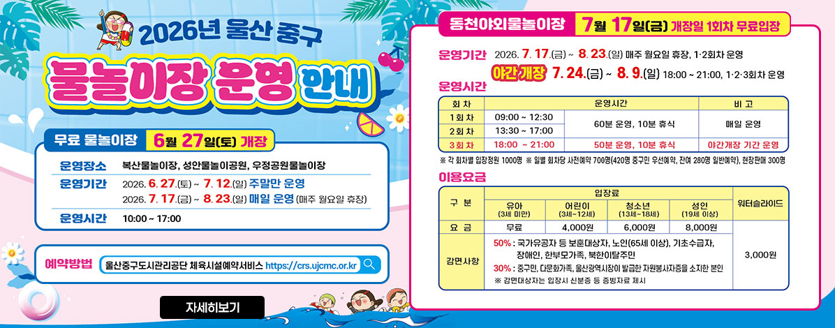 2026년 울산 중구
물놀이장 운영 안내
무료 물놀이장 6월 27일(토) 개장
ㆍ운영장소 : 복산물놀이장, 성안물놀이공원, 우정공원물놀이장
ㆍ운영기간 : 2026. 6. 27.(토) ~ 7. 12.(일) 주말만 운영
2026. 7. 17.(금) ~ 8. 23.(일) 매일 운영(매주 월요일 휴장)
ㆍ운영시간 : 10:00~17:00
ㆍ예약방법 : 울산중구도시관리공단 체육시설예약서비스 https://crs.ujcmc.or.kr
동천야외물놀이장 7월 17일(금) 개장일 1회차 무료입장
ㆍ운영기간 : 2026 .7. 17.(금) ~ 8. 23.(일) 매주 월요일 휴장, 1·2회차 운영
야간 개장 7. 24.(금) ~ 8. 9.(일) 18:00~21:00, 1·2·3회차 운영
ㆍ운영시간
1회차 09:00 ~ 12:30 / 60분 운영, 10분 휴식 / 매일 운영
2회차 13:30 ~ 17:00 / 60분 운영, 10분 휴식 / 매일 운영
3회차 18:00 ~ 21:00 / 50분 운영, 10분 휴식 / 야간개장 기간 운영
※ 각 회차별 입장정원 1000명
※ 일별 회차당 사전예약 700명(420명 중구민 우선예약, 잔여 280명 일반예약), 현장판매 300명
ㆍ이용요금
- 입장료
유아(3세 미만) 무료
어린이(3세~12세) 4,000원
청소년(13세~18세) 6,000원
성인(19세 이상) 8,000원
감면사항
50% : 국가유공자 등 보훈대상자, 노인(65세 이상), 기초수급자, 장애인, 한부모가족, 북한이탈주민
30% : 중구민, 다문화가족, 울산광역시장이 발급한 자원봉사증을 소지한 본인
※ 감면대상자는 입장 시 신분증 등 증빙자료 제시
- 워터슬라이드 3,000원
자세히보기