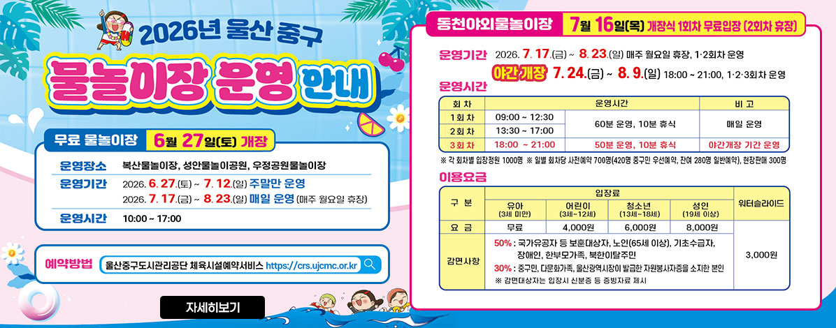 2026년 울산 중구
물놀이장 운영 안내
무료 물놀이장 6월 27일(토) 개장
ㆍ운영장소 : 복산물놀이장, 성안물놀이공원, 우정공원물놀이장
ㆍ운영기간 : 2026. 6. 27.(토) ~ 7. 12.(일) 주말만 운영
2026. 7. 17.(금) ~ 8. 23.(일) 매일 운영(매주 월요일 휴장)
ㆍ운영시간 : 10:00~17:00
ㆍ예약방법 : 울산중구도시관리공단 체육시설예약서비스 https://crs.ujcmc.or.kr
동천야외물놀이장 7월 16일(목) 개장일 1회차 무료입장(2회차 휴장)
ㆍ운영기간 : 2026 .7. 17.(금) ~ 8. 23.(일) 매주 월요일 휴장, 1·2회차 운영
야간 개장 7. 24.(금) ~ 8. 9.(일) 18:00~21:00, 1·2·3회차 운영
ㆍ운영시간
1회차 09:00 ~ 12:30 / 60분 운영, 10분 휴식 / 매일 운영
2회차 13:30 ~ 17:00 / 60분 운영, 10분 휴식 / 매일 운영
3회차 18:00 ~ 21:00 / 50분 운영, 10분 휴식 / 야간개장 기간 운영
※ 각 회차별 입장정원 1000명
※ 일별 회차당 사전예약 700명(420명 중구민 우선예약, 잔여 280명 일반예약), 현장판매 300명
ㆍ이용요금
- 입장료
유아(3세 미만) 무료
어린이(3세~12세) 4,000원
청소년(13세~18세) 6,000원
성인(19세 이상) 8,000원
감면사항
50% : 국가유공자 등 보훈대상자, 노인(65세 이상), 기초수급자, 장애인, 한부모가족, 북한이탈주민
30% : 중구민, 다문화가족, 울산광역시장이 발급한 자원봉사증을 소지한 본인
※ 감면대상자는 입장 시 신분증 등 증빙자료 제시
- 워터슬라이드 3,000원
자세히보기