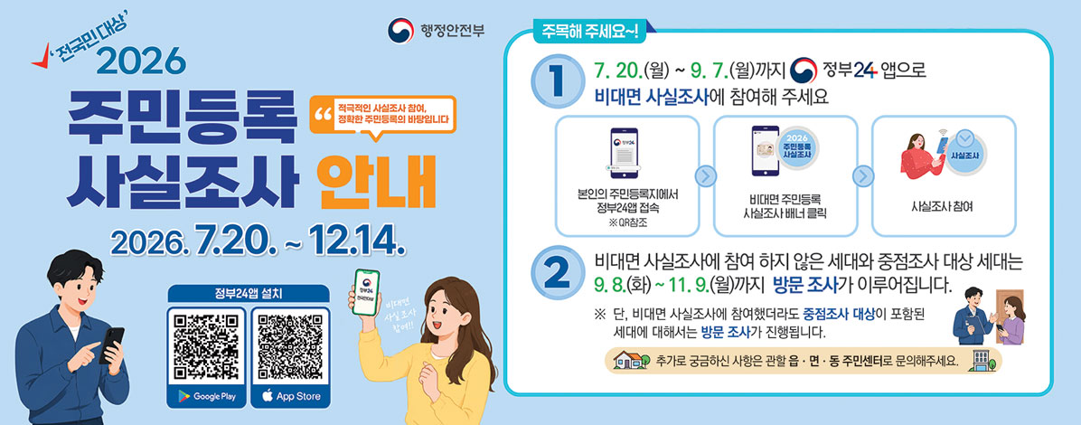 전국민대상
2026 주민등록 사실조사 안내
적극적인 사실조사 참여, 정확한 주민등록의 바탕입니다
2026.7.20. ~ 12.14.
주목해 주세요~!
① 7. 20.(월) ~ 9. 7.(월)까지 정부24앱으로 비대면 사실조사에 참여해 주세요
본인의 주민등록지에서 정부24앱 접속 ※ QR참조 →
비대면 주민등록 사실조사 배너 클릭 →
사실조사 참여
② 비대면 사실조사에 참여 하지 않은 세대와 중점조사 대상 세대는 9. 8.(화) ~ 11. 9/(월)까지 방문 조사가 이루어집니다.
※ 단, 비대면 사실조사에 참여했더라도 중점조사 대상이 포함된 세대에 대해서는 방문 조사가 진행됩니다.
추가로 궁금하신 사항은 읍·면·동 주민센터로 문의해주세요.
정부24앱 설치
QR코드 정부24 앱설치 바로가기 https://play.google.com/store/apps/details?id=kr.go.minwon.m