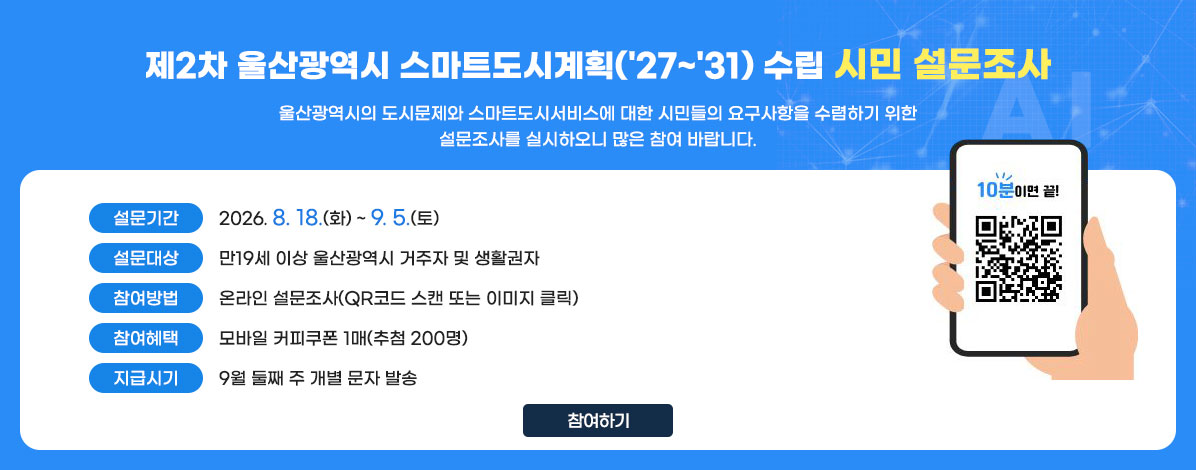 제2차 울산광역시 스마트도시계획('27~'31) 수립 시민 설문조사
울산광역시의 도시문제와 스마트도시서비스에 대한 시민들의 요구사항을 수렴하기 위한 설문조사를 실시하오니 많은 참여 바랍니다.
ㆍ설문기간 : 2026. 8. 18.(화) ~ 9. 5.(토)
ㆍ설문대상 : 만19세 이상 울산광역시 거주자 및 생활권자
ㆍ참여방법 : 온라인 설문조사(QR코드 스캔 또는 이미지 클릭)
ㆍ참여혜택 : 모바일 커피쿠폰 1매(추첨 200명)
ㆍ지급시기 : 9월 둘째 주 개별 문자 발송
QR코드 시민 설문조사 바로가기 https://ko.surveymonkey.com/r/X872WJ3
자세히보기
