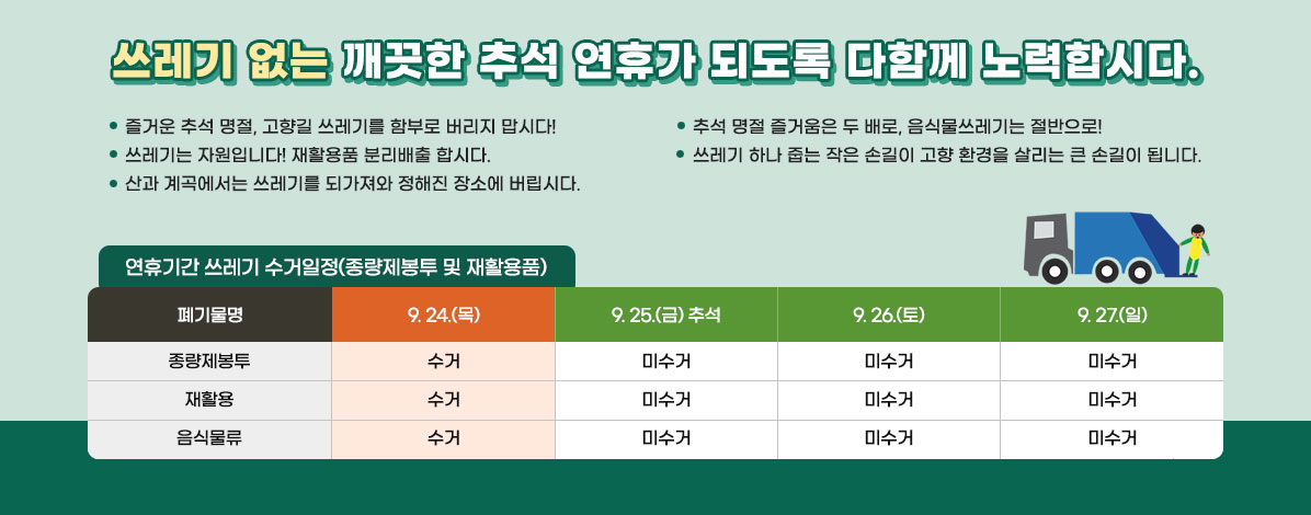 쓰레기 없는 깨끗한 설 연휴가 되도록 다함께 노력합시다.
ㆍ즐거운 추석 명절, 고향길 쓰레기를 함부로 버리지 맙시다!
ㆍ추석 명절 즐거움은 두 배로, 음식물쓰레기는 절반으로!
ㆍ쓰레기는 자원입니다! 재활용품 분리배출 합시다.
ㆍ쓰레기 하나 줍는 작은 손길이 고향 환경을 살리는 큰 손길이 됩니다.
ㆍ산과 계곡에서는 쓰레기를 되가져와 정해진 장소에 버립시다.
연휴기간 쓰레기 수거일정(종량제봉투 및 재활용품)
- 종량제봉투 :  수거 9. 24.(목) / 미수거(9. 25.(금) 추석, 9. 26.(토), 9. 27.(일)
- 재활용 :  수거 9. 24.(목) / 미수거(9. 25.(금) 추석, 9. 26.(토), 9. 27.(일)
- 음식물류 : 수거 9. 24.(목) / 미수거(9. 25.(금) 추석, 9. 26.(토), 9. 27.(일)