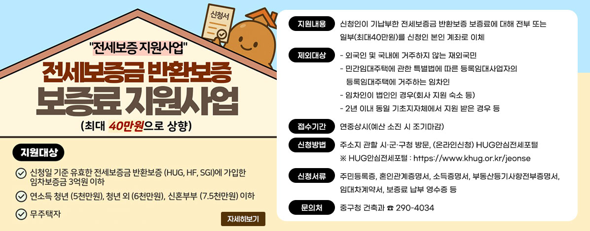 전세보증 지원사업
전세보증금 반환보증 보증료 지원사업
(최대 40만원으로 상향)
ㆍ지원대상
- 신청일 기준 보증 효력이 유효한 전세보증금반환보증(HUG, HF, SGI)에 가입한 임차보증금 3억원 이하
- 연소득 청년(5천만원), 청년 외(6천만원), 신혼부부(7.5천만원 이하)
- 무주택자
ㆍ지원내용 : 신청인이 기납부한 전세보증금 반환보증 보증료에 대해 전부 또는 일부(최대40만원)를 신청인 본인 계좌로 이체
ㆍ제외대상
- 외국인 및 국내에 거주하지 않는 재외국민
- 민간임대주택에 관한 특별법에 따른 등록임대사업자의 등록임대주택에 거주하는 임차인
- 임차인이 법인인 경우(회사 지원 숙소 등)
- 2년 이내 동일 기초지자체에서 지원 받은 경우 등
ㆍ접수기간 : 연중상시(예산 소진 시 조기마감)
ㆍ신청방법 : 주소지 관할 시·군·구청 방문, (온라인신청) HUG안심전세포털
※ HUG안심전세포털 링크 : https://www.khug.or.kr/jeonse
ㆍ신청서류 : 주민등록증, 혼인관계증명서, 소득증명서, 부동산등기사항전부증명서, 임대차계약서, 보증료 납부 영수증 등
ㆍ문의처 : 중구청 건축과 ☎ 290-4034
자세히보기