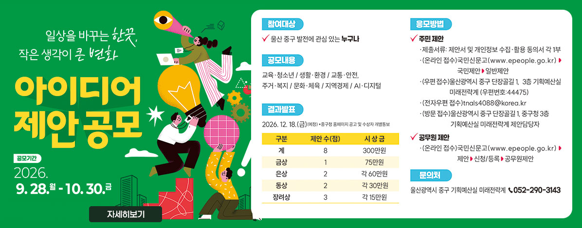 일상을 바꾸는 한끗, 작은 생각이 큰 변화
아이디어 제안공모
공모기간 2026. 9. 28. 월 - 10. 30. 금
ㆍ참여대상 : 울산 중구 발전에 관심 있는 누구나
ㆍ공모내용 : 교육·청소년 / 생활·환경 / 교통·안전 / 주거·복지 / 문화·체육 / 지역경제 / AI·디지털
ㆍ결과발표 : 2026. 12 .18.(금)(예정)
*중구청 홈페이지 공고 및 수상자 개별통보
- 계 : 제안 수(점) 8 / 시상금 300만원
- 금상 : 제안 수(점) 1 / 시상금 75만원
- 은상 : 제안 수(점) 2 / 시상금 각 60만원
- 동상 : 제안 수(점) 2 / 시상금 각 30만원
- 장려상 : 제안 수(점) 3 / 시상금 각 15만원
ㆍ응모방법
- 주민 제안
제출서류 : 제안서 및 개인정보 수집·활용 동의서 각1부
(온라인 접수) 국민신문고(www.epeople.go.kr) → 국민제안 → 일반제안
(우편 접수) 울산광역시 중구 단장골길 1, 3층 기획예산실 미래전략계(우편번호:44475)
(전자우편 접수) tnals4088@korea.kr
(방문 접수) 울산광역시 중구 단장골길 1, 중구청 3층 기획예산실 미래전략계 제안담당자
- 공무원 제안
(온라인 접수) 국민신문고(www.epeople.go.kr) → 제안 → 신청/등록 → 공무원제안
ㆍ문의처 : 울산광역시 중구 기획예산실 미래전략계 ☎ 052-290-3143
자세히보기