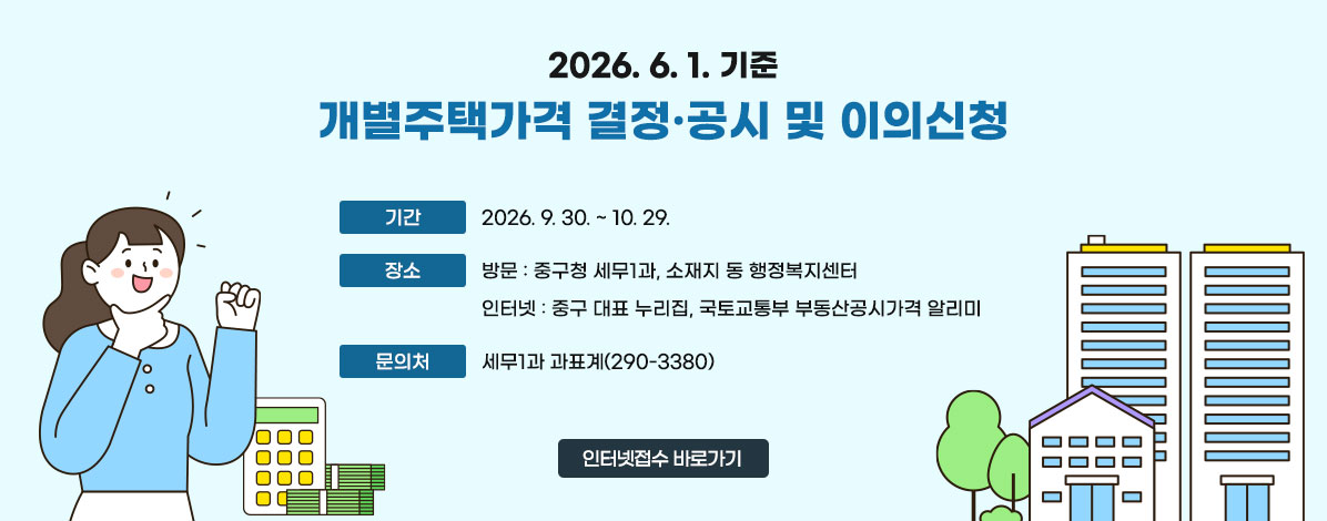 2026. 6. 1. 기준
개별주택가격 결정·공시 및 이의신청
ㆍ기간 : 2026. 9. 30. ~ 10. 29.
ㆍ장소
- 방문 : 중구청 세무1과, 소재지 동 행정복지센터
- 인터넷 : 중구 대표 누리집, 국토교통부 부동산공시가격 알리미
ㆍ문의처 : 세무1과 과표계(290-3380)
인터넷접수 바로가기