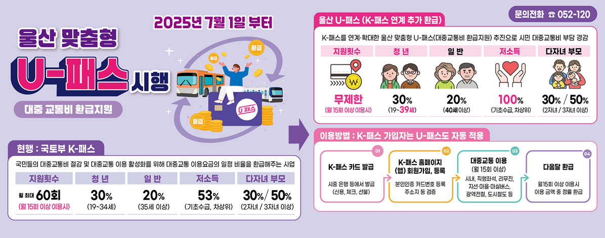 울산 맞춤형 u-패스 시행