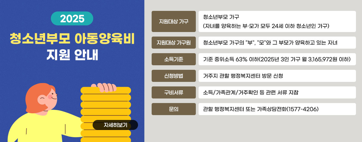 2025 청소년부모 아동양육비 지원 안내